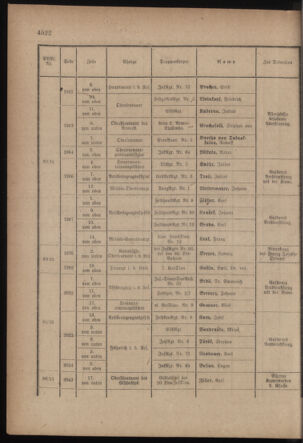 Kaiserlich-königliches Armee-Verordnungsblatt: Personal-Angelegenheiten 19170704 Seite: 14