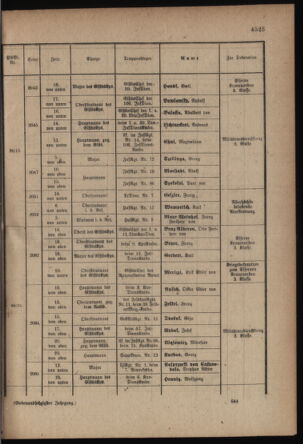 Kaiserlich-königliches Armee-Verordnungsblatt: Personal-Angelegenheiten 19170704 Seite: 15