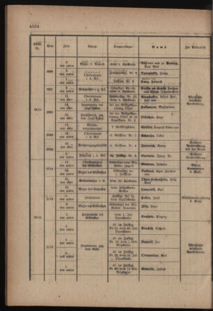 Kaiserlich-königliches Armee-Verordnungsblatt: Personal-Angelegenheiten 19170704 Seite: 16