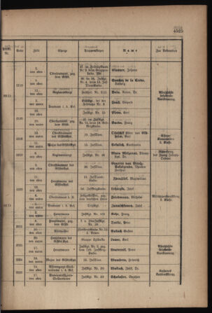 Kaiserlich-königliches Armee-Verordnungsblatt: Personal-Angelegenheiten 19170704 Seite: 17