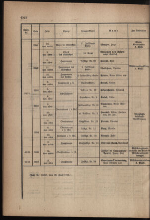 Kaiserlich-königliches Armee-Verordnungsblatt: Personal-Angelegenheiten 19170704 Seite: 18