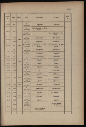 Kaiserlich-königliches Armee-Verordnungsblatt: Personal-Angelegenheiten 19170704 Seite: 61