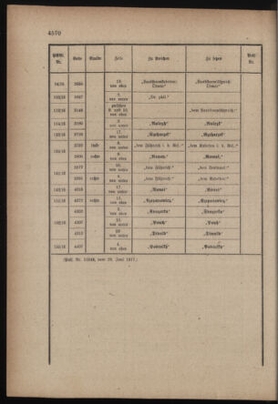 Kaiserlich-königliches Armee-Verordnungsblatt: Personal-Angelegenheiten 19170704 Seite: 62