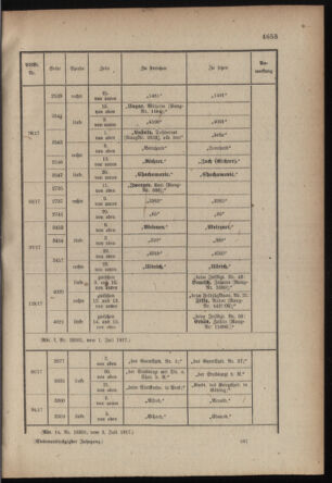 Kaiserlich-königliches Armee-Verordnungsblatt: Personal-Angelegenheiten 19170707 Seite: 83