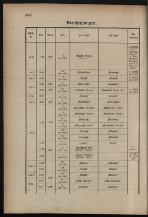 Kaiserlich-königliches Armee-Verordnungsblatt: Personal-Angelegenheiten 19170714 Seite: 74