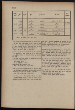 Kaiserlich-königliches Armee-Verordnungsblatt: Personal-Angelegenheiten 19170714 Seite: 76