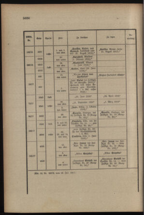 Kaiserlich-königliches Armee-Verordnungsblatt: Personal-Angelegenheiten 19170721 Seite: 62