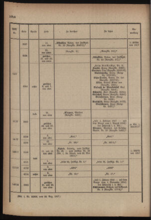 Kaiserlich-königliches Armee-Verordnungsblatt: Personal-Angelegenheiten 19170825 Seite: 46