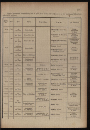 Kaiserlich-königliches Armee-Verordnungsblatt: Personal-Angelegenheiten 19170827 Seite: 13