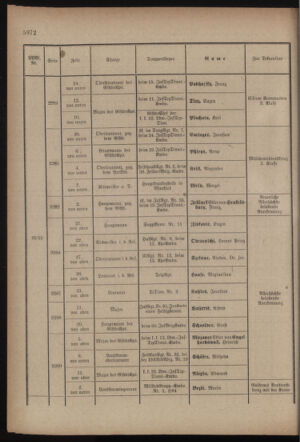 Kaiserlich-königliches Armee-Verordnungsblatt: Personal-Angelegenheiten 19170827 Seite: 14