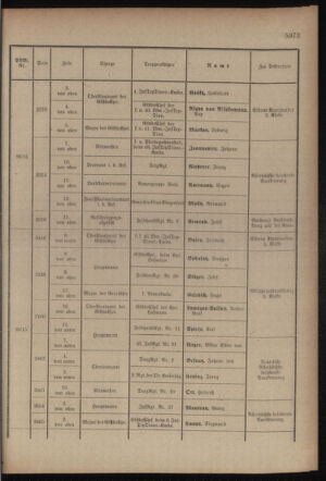 Kaiserlich-königliches Armee-Verordnungsblatt: Personal-Angelegenheiten 19170827 Seite: 15