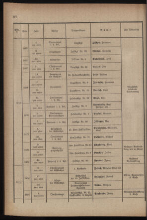 Kaiserlich-königliches Armee-Verordnungsblatt: Personal-Angelegenheiten 19170827 Seite: 16