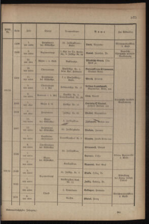 Kaiserlich-königliches Armee-Verordnungsblatt: Personal-Angelegenheiten 19170827 Seite: 17