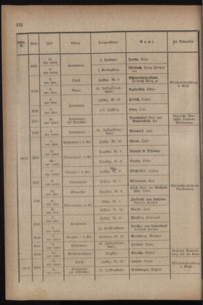 Kaiserlich-königliches Armee-Verordnungsblatt: Personal-Angelegenheiten 19170827 Seite: 18