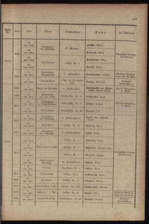 Kaiserlich-königliches Armee-Verordnungsblatt: Personal-Angelegenheiten 19170827 Seite: 19