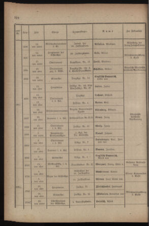 Kaiserlich-königliches Armee-Verordnungsblatt: Personal-Angelegenheiten 19170827 Seite: 20