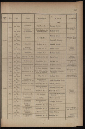 Kaiserlich-königliches Armee-Verordnungsblatt: Personal-Angelegenheiten 19170827 Seite: 21