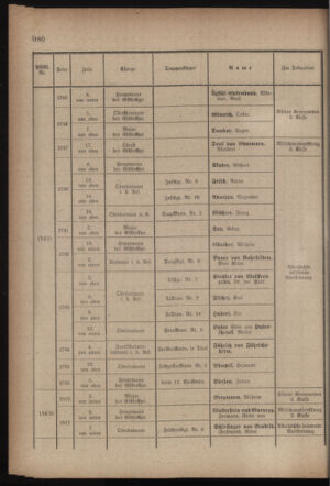 Kaiserlich-königliches Armee-Verordnungsblatt: Personal-Angelegenheiten 19170827 Seite: 22