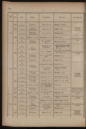 Kaiserlich-königliches Armee-Verordnungsblatt: Personal-Angelegenheiten 19170827 Seite: 24