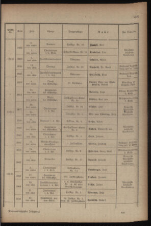 Kaiserlich-königliches Armee-Verordnungsblatt: Personal-Angelegenheiten 19170827 Seite: 25