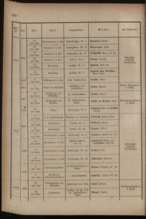 Kaiserlich-königliches Armee-Verordnungsblatt: Personal-Angelegenheiten 19170827 Seite: 26