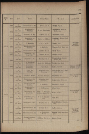 Kaiserlich-königliches Armee-Verordnungsblatt: Personal-Angelegenheiten 19170827 Seite: 27