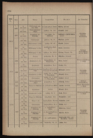 Kaiserlich-königliches Armee-Verordnungsblatt: Personal-Angelegenheiten 19170827 Seite: 28