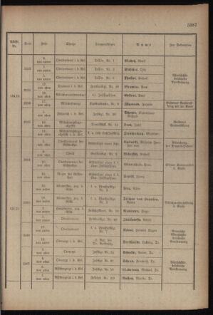 Kaiserlich-königliches Armee-Verordnungsblatt: Personal-Angelegenheiten 19170827 Seite: 29