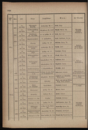 Kaiserlich-königliches Armee-Verordnungsblatt: Personal-Angelegenheiten 19170827 Seite: 30