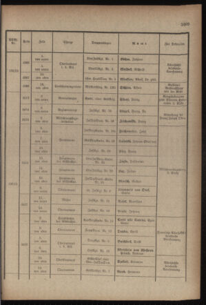 Kaiserlich-königliches Armee-Verordnungsblatt: Personal-Angelegenheiten 19170827 Seite: 31