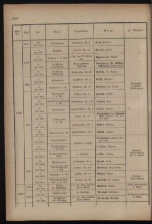 Kaiserlich-königliches Armee-Verordnungsblatt: Personal-Angelegenheiten 19170827 Seite: 32