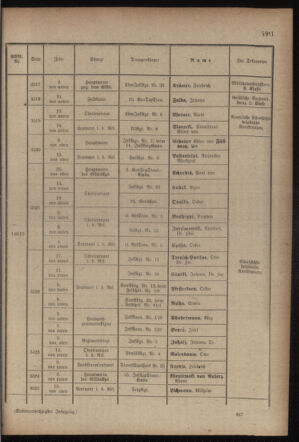 Kaiserlich-königliches Armee-Verordnungsblatt: Personal-Angelegenheiten 19170827 Seite: 33