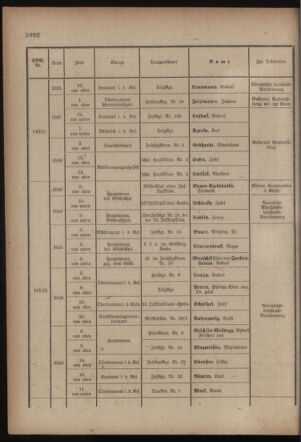 Kaiserlich-königliches Armee-Verordnungsblatt: Personal-Angelegenheiten 19170827 Seite: 34