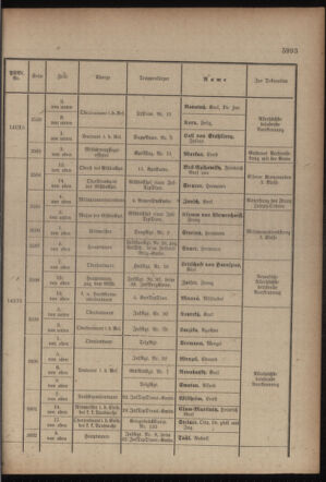 Kaiserlich-königliches Armee-Verordnungsblatt: Personal-Angelegenheiten 19170827 Seite: 35