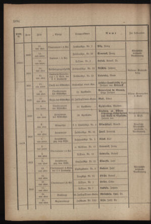 Kaiserlich-königliches Armee-Verordnungsblatt: Personal-Angelegenheiten 19170827 Seite: 36