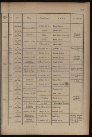 Kaiserlich-königliches Armee-Verordnungsblatt: Personal-Angelegenheiten 19170827 Seite: 37