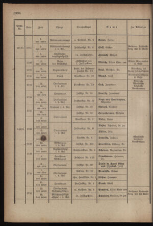 Kaiserlich-königliches Armee-Verordnungsblatt: Personal-Angelegenheiten 19170827 Seite: 38