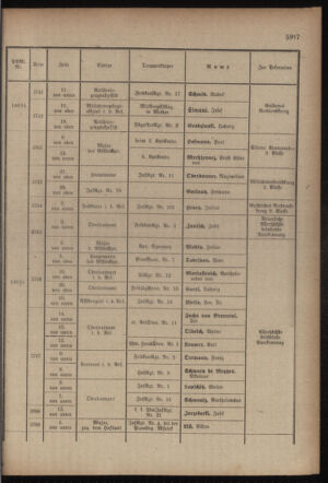 Kaiserlich-königliches Armee-Verordnungsblatt: Personal-Angelegenheiten 19170827 Seite: 39