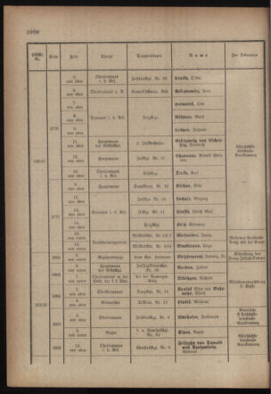 Kaiserlich-königliches Armee-Verordnungsblatt: Personal-Angelegenheiten 19170827 Seite: 40