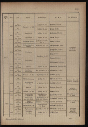 Kaiserlich-königliches Armee-Verordnungsblatt: Personal-Angelegenheiten 19170827 Seite: 41