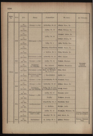 Kaiserlich-königliches Armee-Verordnungsblatt: Personal-Angelegenheiten 19170827 Seite: 42