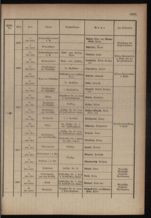 Kaiserlich-königliches Armee-Verordnungsblatt: Personal-Angelegenheiten 19170827 Seite: 43