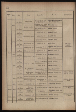 Kaiserlich-königliches Armee-Verordnungsblatt: Personal-Angelegenheiten 19170827 Seite: 44