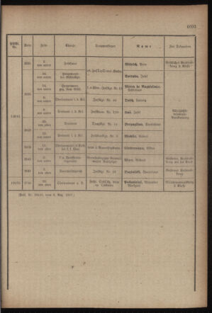 Kaiserlich-königliches Armee-Verordnungsblatt: Personal-Angelegenheiten 19170827 Seite: 45