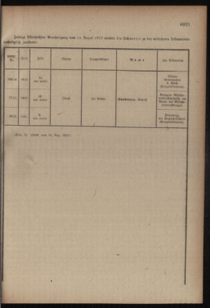 Kaiserlich-königliches Armee-Verordnungsblatt: Personal-Angelegenheiten 19170829 Seite: 13