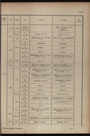 Kaiserlich-königliches Armee-Verordnungsblatt: Personal-Angelegenheiten 19170901 Seite: 125