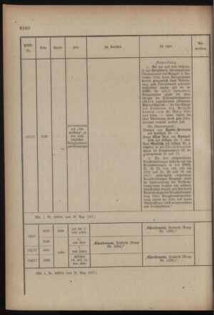 Kaiserlich-königliches Armee-Verordnungsblatt: Personal-Angelegenheiten 19170901 Seite: 126