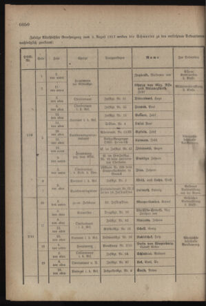 Kaiserlich-königliches Armee-Verordnungsblatt: Personal-Angelegenheiten 19170901 Seite: 16