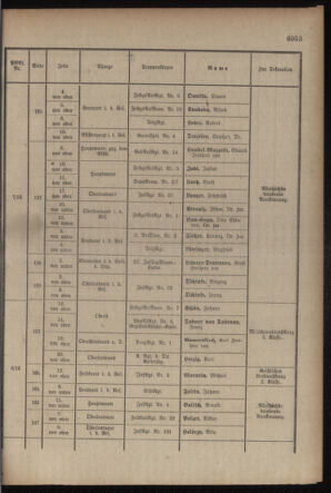 Kaiserlich-königliches Armee-Verordnungsblatt: Personal-Angelegenheiten 19170901 Seite: 19