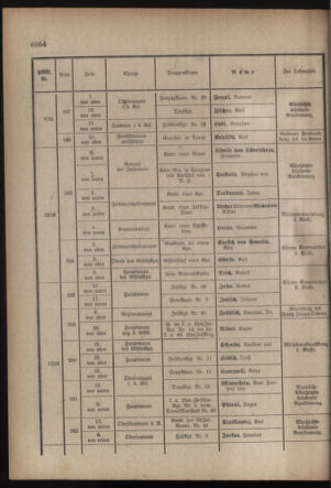 Kaiserlich-königliches Armee-Verordnungsblatt: Personal-Angelegenheiten 19170901 Seite: 20